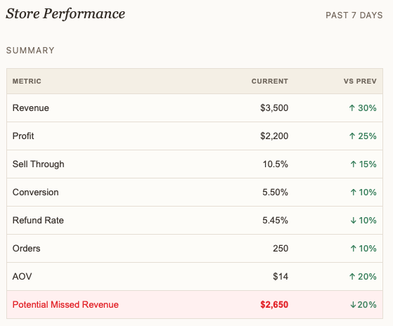 Weekly Business Review